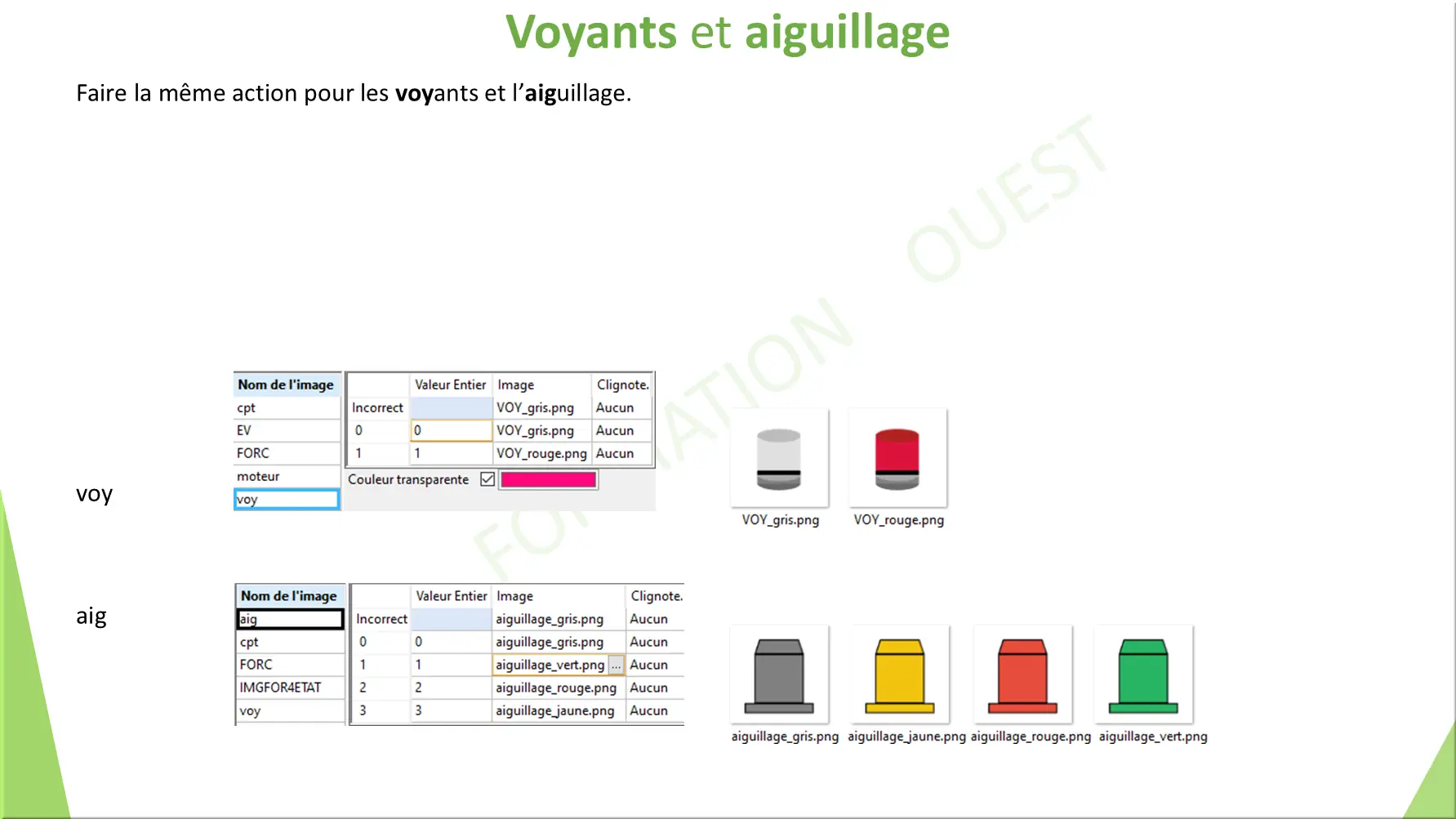 Voyants et aiguillage